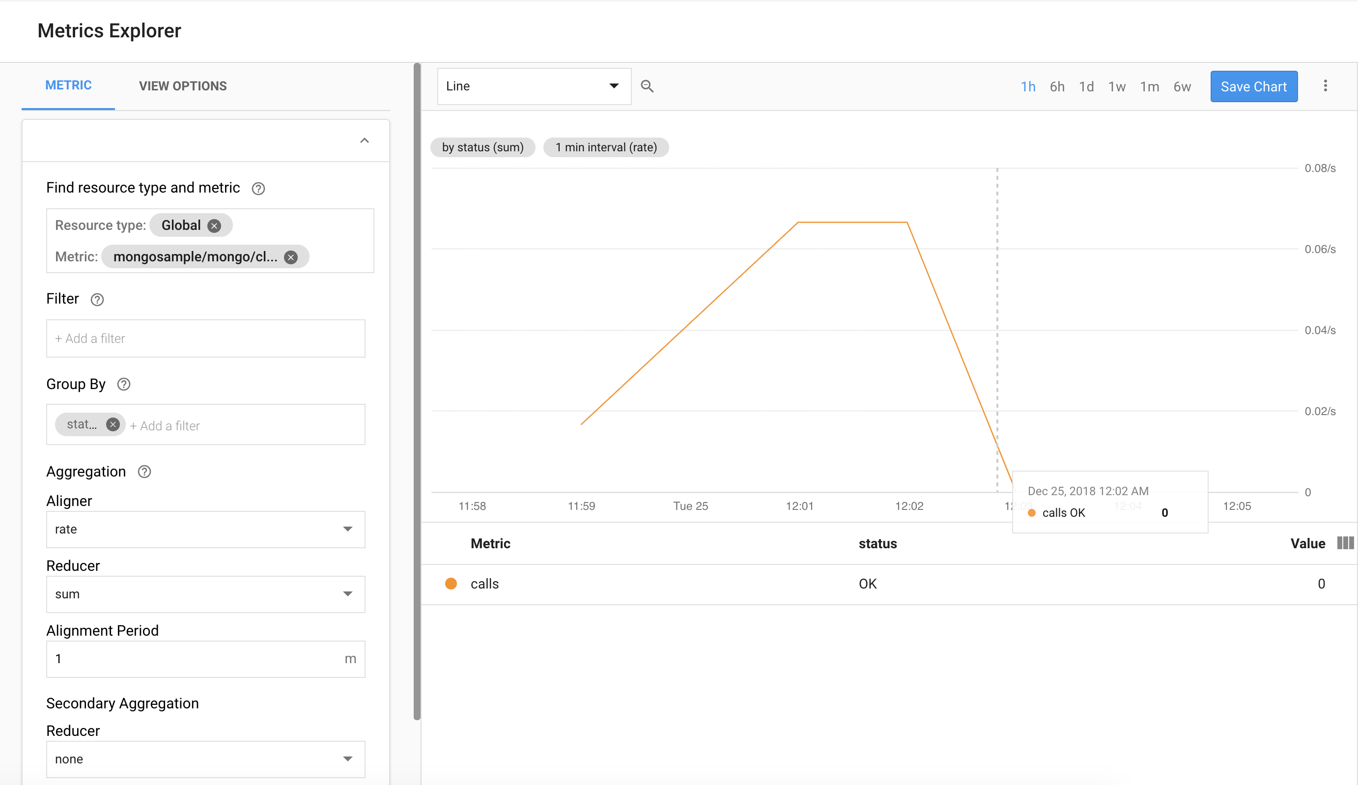 Latency rate